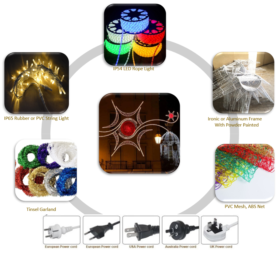 atrav&eacute;s das especifica&ccedil;&otilde;es de ilumina&ccedil;&atilde;o p&uacute;blica.